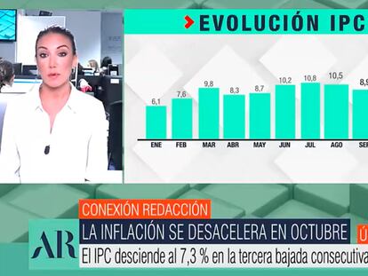 Gráfico erróneo en 'El programa de Ana Rosa'.