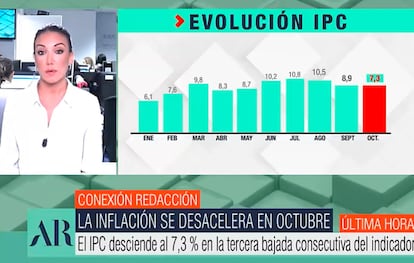 Gráfico erróneo en 'El programa de Ana Rosa'.