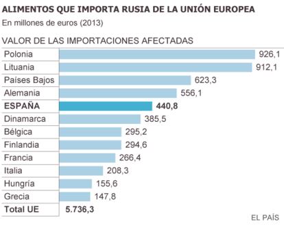 Fuente: Comisión Europea y elaboración propia.