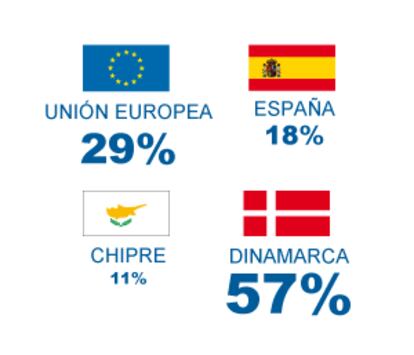 ¿Mi voz cuenta en la Unión Europea?