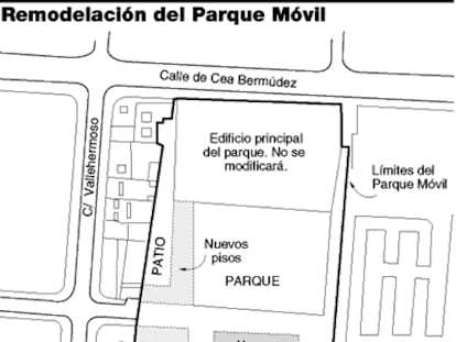 Remodelación del Parque Móvil