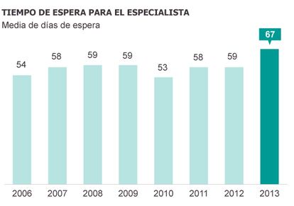 Fuente: Ministerio de Sanidad