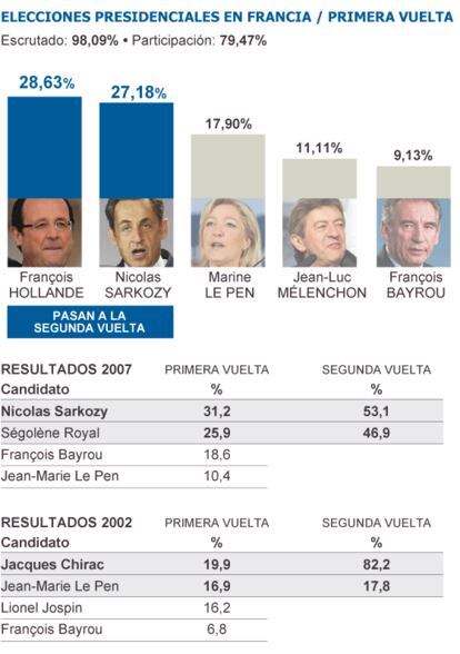 Fuente: Ministerio del Interior de Francia.