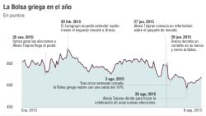 La Bolsa griega en el año