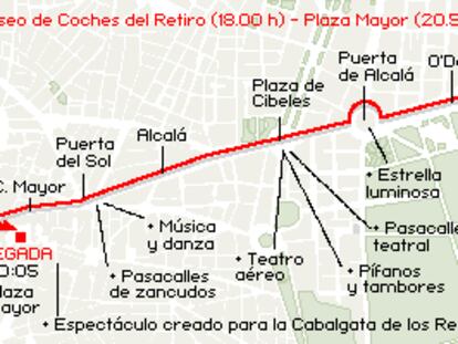 Recorrido de los Reyes Magos