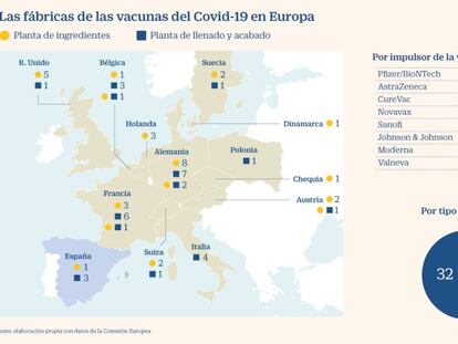 Fabricantes de vacunas contra el Covid-19 en Europa en marzo de 2021