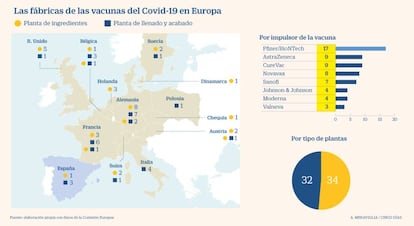 Fabricantes de vacunas contra el Covid-19 en Europa en marzo de 2021