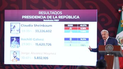 Andrés Manuel López Obrador, durante la conferencia matutina en Palacio Nacional, donde muestra conteo oficial de votación del INE.