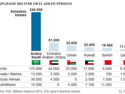 Las monarquías del Golfo crean una fuerza naval conjunta