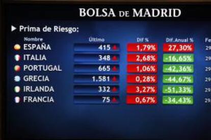 Panel informativo en la Bolsa de Madrid que muestra la prima de riesgo en distintos países europeos.  EFE/Archivo