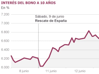 Fuente: Bloomberg