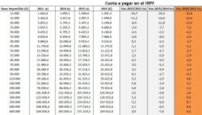 guia-reforma-fiscal