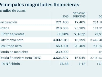 Colonial, nueva vida como socimi