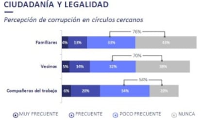 'Anatomía de la Corrupción'.