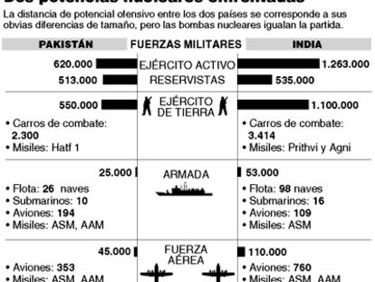 GRÁFICO