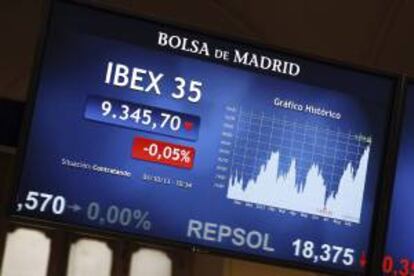 Panel informativo de la bolsa de Madrid que muestra la evolución del principal indicador de la bolsa española, el IBEX 35. EFE/Archivo