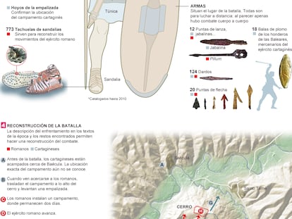 Fuente: Proyecto Baecula (MINECO y Junta de Andalucía), Instituto Universitario de Investigación en Arqueología Ibérica de la Universidad de Jaén.