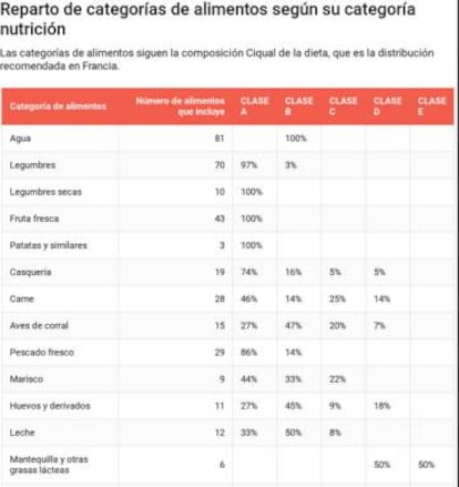 ¿Qué puntuación reciben los distintos tipos de liamentos? Pincha en la imagen para ver la tabla completa.