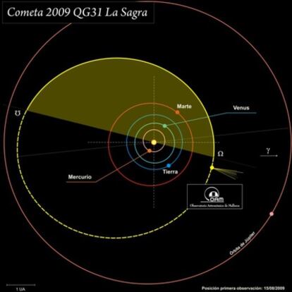 Órbita del cometa descubierto el 15 de agosto de 2009 desde la Estación de La Sagra, del Observatorio Astronómico de Mallorca.