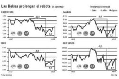 El Ibex recupera casi la mitad de lo perdido en la crisis veraniega