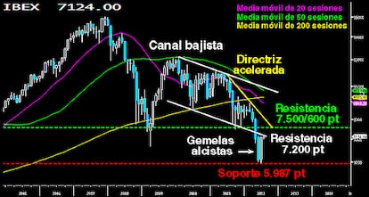 EL IBEX BUSCA NUEVO Ræpermil;CORD