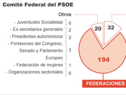 Valenciano apuesta por un congreso con precandidatos y abierto como el de 2000