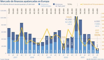 Capital riesgo