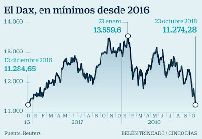 Dax en m&iacute;nimos