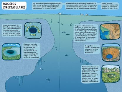 Los agujeros más espectaculares del planeta
