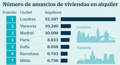 N&uacute;mero de anuncios de viviendas en alquiler