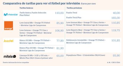 Tarifas de fútbol por televisión agosto 2019