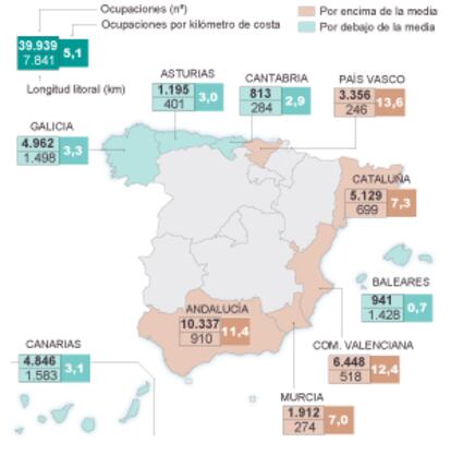 Fuente: Ministerio de Medio Ambiente.