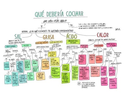 Para ir cogiendo ideas (las recetas están en el libro)