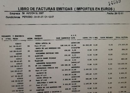 Libro de facturas emitidas por Aizóon.