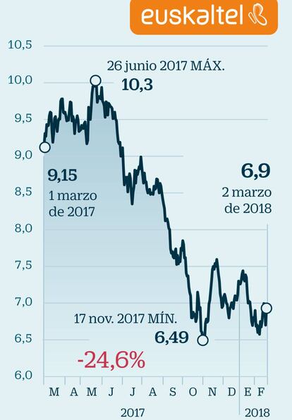 Su liderazgo en el norte, el gancho para sus rivales