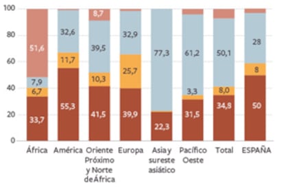 Fuente: Organización Mundial de la Salud (OMS).