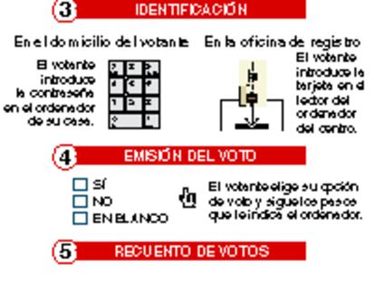 Así se votará por Internet