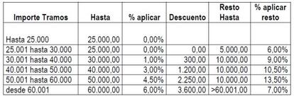 Propuesta de reducci&oacute;n salarial en la RTVA.