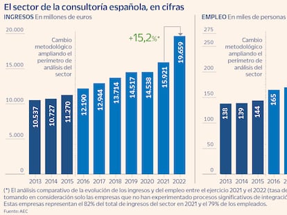 La patronal de las consultoras inicia el casting para elegir presidente