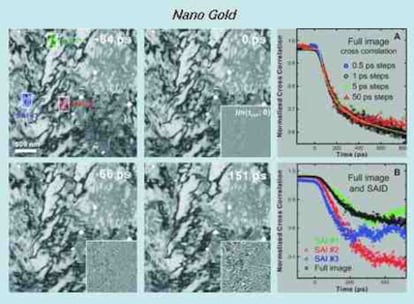Imagen en cuatro dimensiones de estructuras y morfologías en láminas superfinas de oro, con microscopía electrónica ultrarrápida.