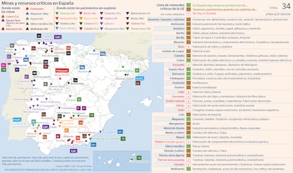 Minas y yacimientos sin explotar, minerales críticos Gráfico