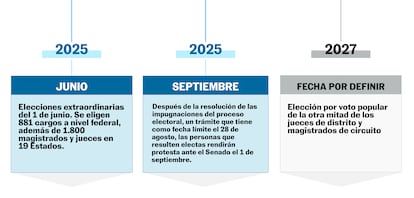 Reforma judicial 2025