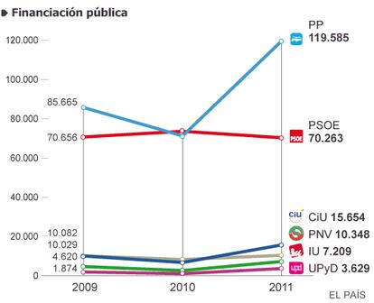 Fuente: Tribunal de Cuentas