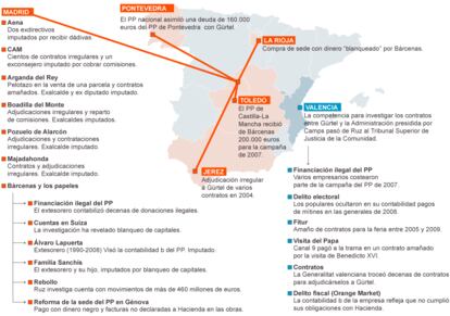 Fuente: elaboración propia.