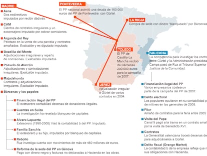 Fuente: elaboración propia.