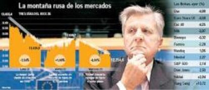 El Ibex pierde un 19% en enero