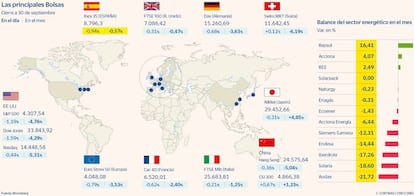 Las principales Bolsas y e lbalance del sector energético en el mes