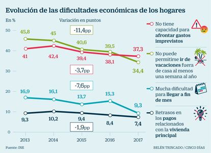 Dificultades económicas hogares