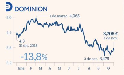 Dominion