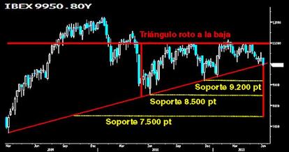 Chart 1. La clave del tsunami